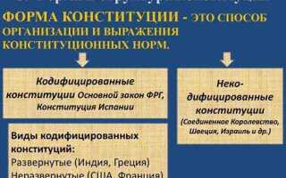 Конституции это конституции которые противоречат реальным общественным отношениям