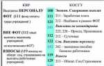 Косгу 241 и 281 в чем разница