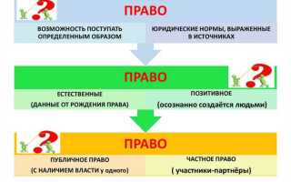 Как называется правление одного человека