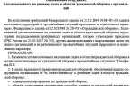 Что обязан сделать ответственный исполнитель работ в присутствии ответственного руководителя работ
