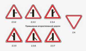 Регулируемый и нерегулируемый перекресток как отличить