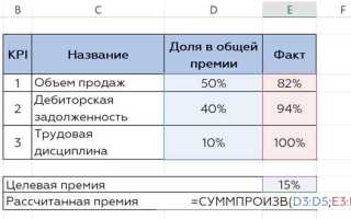 Квартальная премия когда выплачивается в какие месяцы