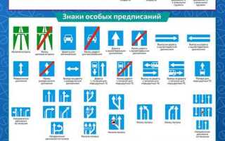 Какой цвет и форму имеют предписывающие дорожные