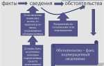 Что такое встречное обеспечение в арбитражном процессе