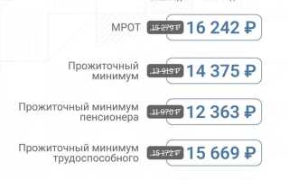 Увеличение мрот в 2021 году на сколько и когда