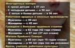Кто имеет право на пенсию