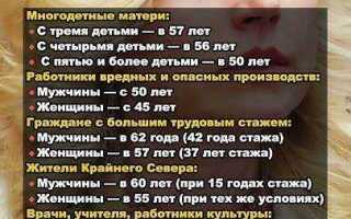 Кто имеет право на пенсию