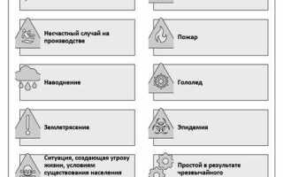 Кто имеет право перевода на другую работу исключающую воздействие неблагоприятных производственных