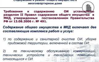 Хвс на содержание общего имущества что это