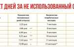 С какого года отпуск стал 28 календарных дней