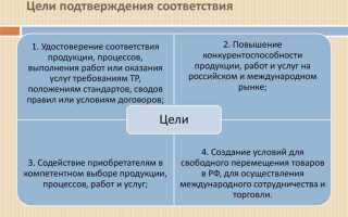 Какой принцип требует обеспечения прозрачности и достижимости условий получения вознаграждения