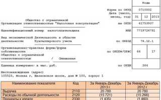 Отчет о финансовых результатах прочие расходы что входит