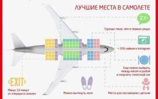 Выбор места в самолете можно ли принять к учету как командировочные