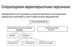 Какие из указанных категорий работников относятся к промышленно производственному персоналу
