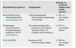 Что понимается под информационными ресурсами