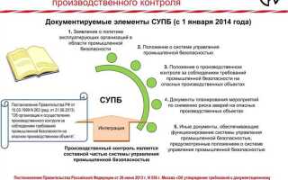 Что такое производственный контроль в медицине