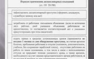Что является основанием для привлечения к административной ответственности