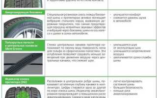 Какой остаток протектора допускается на летней резине