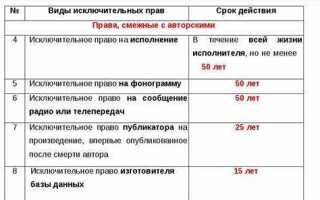 Срок деятельности с учетом правопреемственности что писать
