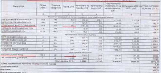 Карточка учета собственника жилого помещения что это