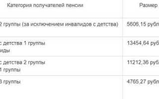 Какие болезни входят в список для получения инвалидности 1 группы