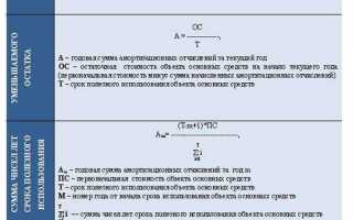 Срок полезного использования квартиры как основного средства