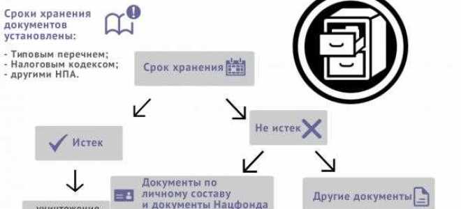 Порядок передачи документов хранящихся у нотариуса полномочия которого прекращаются