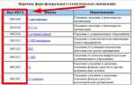 Форма по окуд 0322001 что это