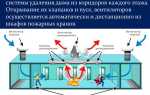 Если пожарные залили нижние этажи кто ответственен
