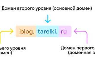 Доменные имена как средства индивидуализации