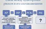 Что означает термин аудиторский риск