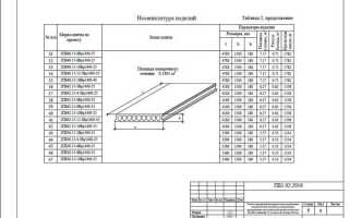 Какие данные должна содержать маркировка на листах и плитах