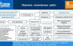 С какой периодичностью должен пересматриваться и переутверждаться перечень газоопасных работ