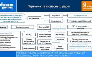 С какой периодичностью должен пересматриваться и переутверждаться перечень газоопасных работ