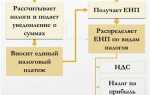 Единый налоговый платеж что это такое для физических лиц