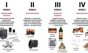 На какие виды подразделяются отходы производства и потребления