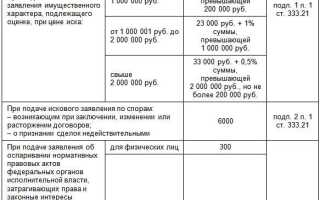 Как вернуть госпошлину уплаченную в арбитражный суд