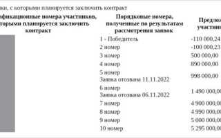 Тендерное снижение в смете что это