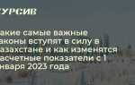 Какой вышел новый закон в 2023 году