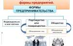 Предприятие имеет конкретного собственника в качестве которого могут выступать