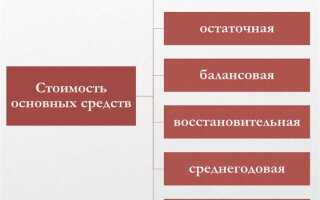 Какие источники средств относятся к собственным средствам