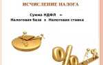 Налоговая база по ндфл для доходов облагаемых по ставке 13 определяется как