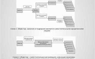Подрядчик и субподрядчик в чем разница