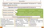 Что такое нормативно правовое регулирование