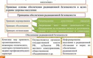 Что такое нормативно правовое регулирование