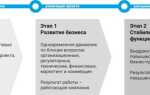 Какая основная цель инвестиционного проекта