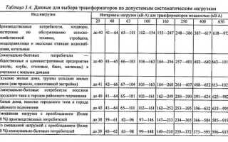 Количество и мощность присоединяемых к сети трансформаторов что писать