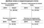 Счет 001 в бухгалтерском учете что учитывается