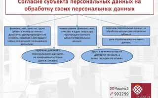 Какой основной закон регулирует обработку персональных данных