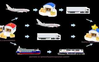 Осуществлять сборы и доставки отправлений что это